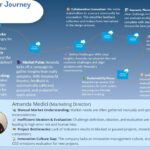 A day as Marketer Journey