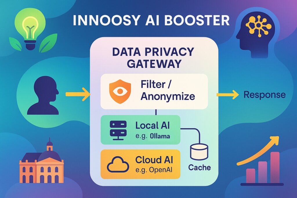 Anonymise and protect private data